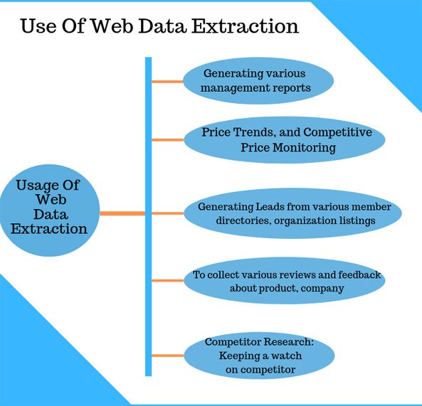 Web-data-extraction